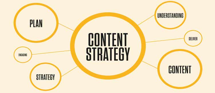 Content Strategy