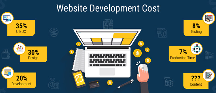 Development-Cost-softsolutions