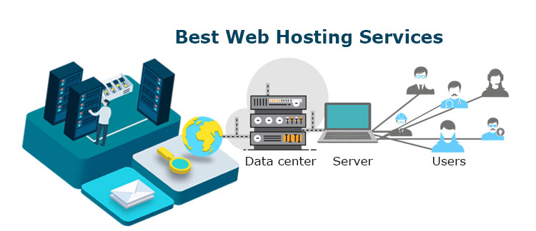 Domain Hosting Services