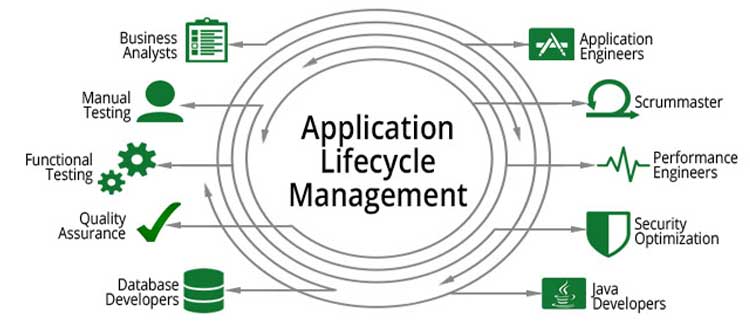 manage app development process